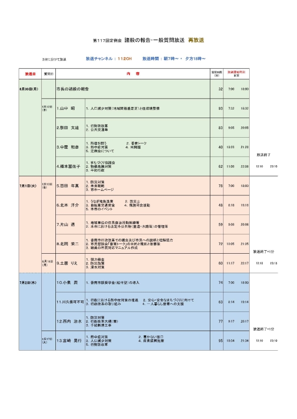 香南市議会6月定例会　再放送市長の諸般の報告と一般質問の順番